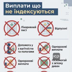 Перечень выплат, не индексируемых в 2026 году, согласно постановлению 1078