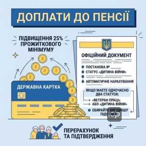 виплати дітям війни та доплати до пенсії