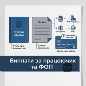 Розмір допомоги на поховання 2026 для працюючих осіб та ФОП