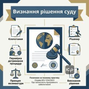 Процедура визнання рішення іноземного суду в судовому порядку