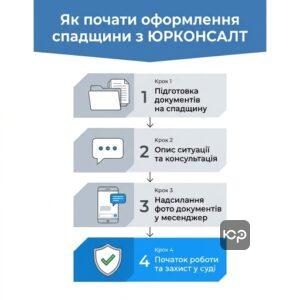 Інструкція як звернутися до спадкового адвоката в Запоріжжі для оформлення спадщини або оскарження заповіту