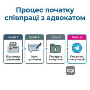 Адвокат з опіки та догляду в Києві: схема підготовки документів та звернення за допомогою