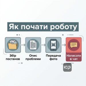 Покрокова інструкція звернення до адвоката з адміністративного права