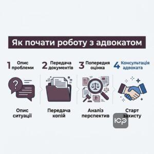 Покроковий процес звернення до адвоката по шахрайству в Києві