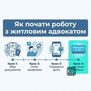 Покрокова інструкція звернення до житлового адвоката ЮРКОНСАЛТ у Запоріжжі