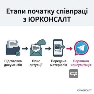 Адвокат з розлучень в Запоріжжі. Покрокова інструкція як розпочати процес розірвання шлюбу під ключ у Запоріжжі