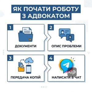 Покроковий алгоритм звернення до адвоката по аліментах ЮРКОНСАЛТ у Запоріжжі