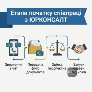 Як почати процес позбавлення батьківських прав у Запоріжжі через адвокатське бюро ЮРКОНСАЛТ