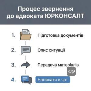Кроки для звернення до адвоката зняття арешту Запоріжжя