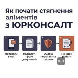 Процес звернення до сімейного адвоката у Києві