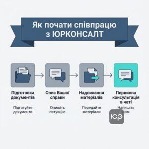 Покрокова схема звернення до адвоката з усиновлення в Запоріжжі для початку процедури
