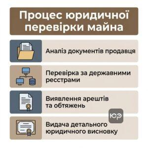 Адвокат по нерухомості в Запоріжжі перевірка квартири перед купівлею