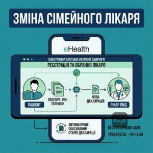 Оформлення декларації з лікарем та медична допомога не за місцем реєстрації