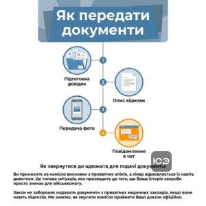 Як звернутися до адвоката для подачі документів