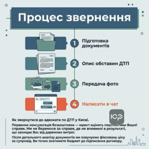 Як звернутися до адвоката по ДТП у Києві