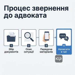 Як звернутися до адвоката по спадщині в Києві