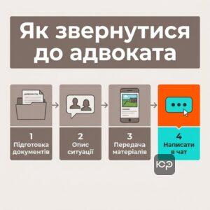 Покрокова інструкція звернення до земельного юриста в Києві