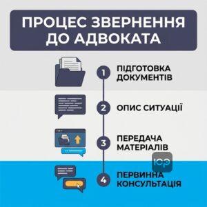 Покрокова інструкція як звернутися до адвоката з питань мобілізації в Запоріжжі