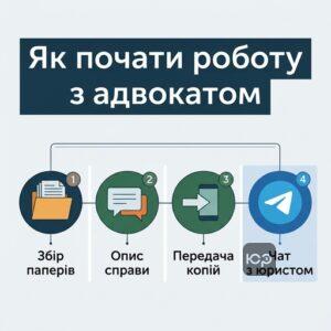 Покрокова інструкція як звернутися до військового адвоката ЮРКОНСАЛТ у Києві