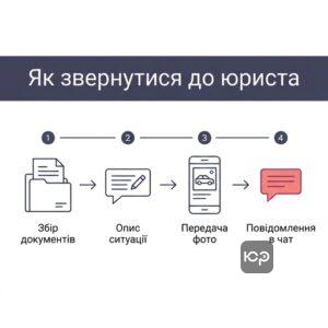 Інструкція як звернутися до адвоката після ДТП