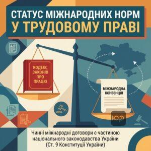 Міжнародні договори як джерело трудового права України та їх юридична сила в судах