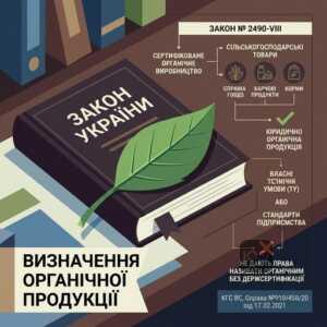 Юридичне визначення органічної продукції в Україні згідно із законом № 2490-VIII