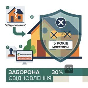 Накладення заборони відчуження нерухомого майна за програмою єВідновлення