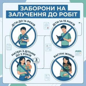 Кого заборонено залучати до суспільно корисних робіт під час воєнного стану