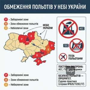 Заборонені зони польотів над стратегічними об'єктами України АЕС та ГЕС