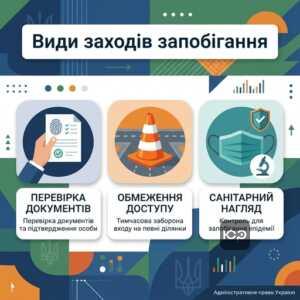 Перелік заходів адміністративного запобігання в Україні за законом