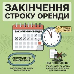 Закінчення строку оренди землі та автоматичне поновлення