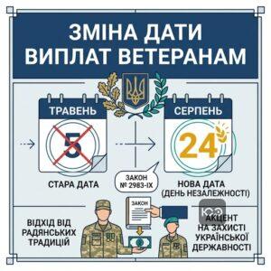 Закон України про зміну дати виплат ветеранам до Дня Незалежності