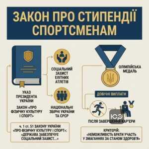 Законодавче регулювання державних стипендій спортсменам в Україні