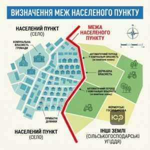 Законодавче визначення меж населеного пункту згідно зі статтею 173 ЗКУ