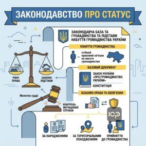 Законодавча база та підстави набуття громадянства України