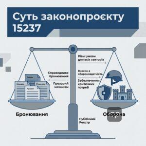 Аналіз законопроєкту 15237 про справедливе бронювання працівників від мобілізації