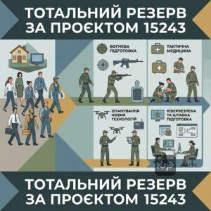 Законопроєкт 15243 про тотальний резерв та підготовку громадян