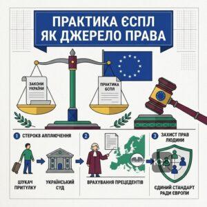 Застосування практики ЄСПЛ у справах шукачів притулку в українських судах