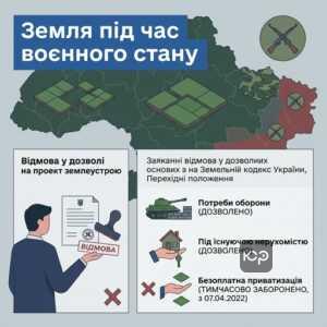 відмова у наданні дозволу на розробку проекту землеустрою під час війни
