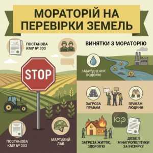 Мораторій на перевірки земель під час воєнного стану та винятки з нього