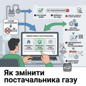 Алгоритм зміни постачальника газу в Україні