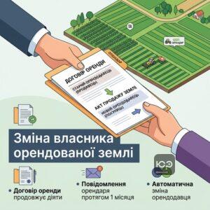 Процедура замены сторон в договоре аренды земли при продаже участка