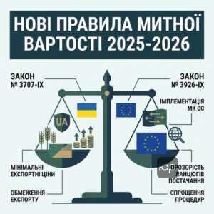 Зміни в митному законодавстві 2025 щодо мінімальних експортних та котирувальних цін