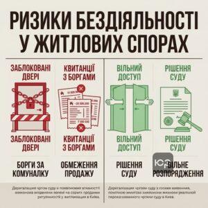 Зняття з реєстрації через суд у Києві