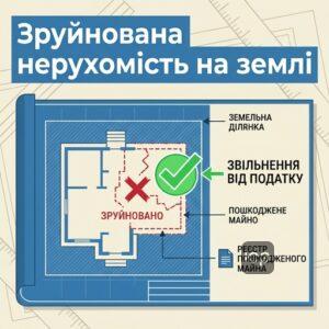 Звільнення від земельного податку у разі зруйнованої нерухомості та плата за землю під час воєнного стану