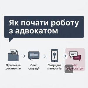 Процес звернення до адвоката з житлових питань