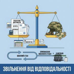 Звільнення від податкової відповідальності під час воєнного стану для бізнесу