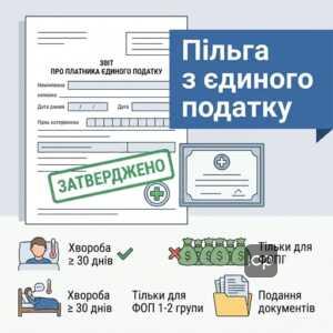 Звільнення ФОП 1-2 групи від єдиного податку через хворобу