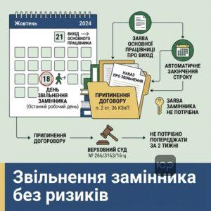 Процедура звільнення тимчасового працівника за п. 2 ст. 36 КЗпП у зв'язку з закінченням строку договору