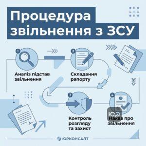 Послуги військового адвоката ЮРКОНСАЛТ щодо звільнення з військової служби у Запоріжжі